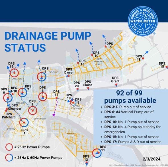 SWB Pumps