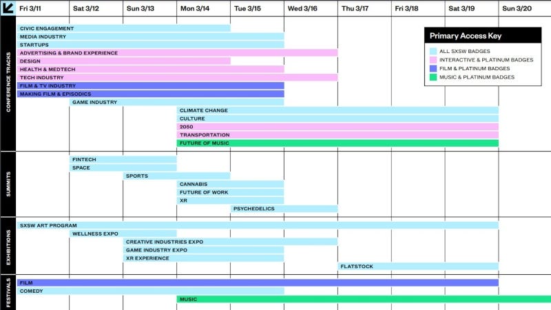 SXSW 2022 Timeline