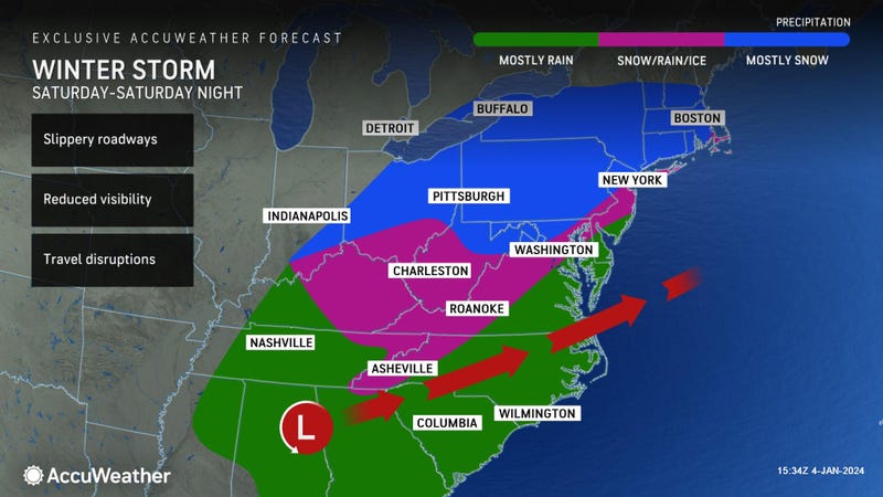 AccuWeather Forecast