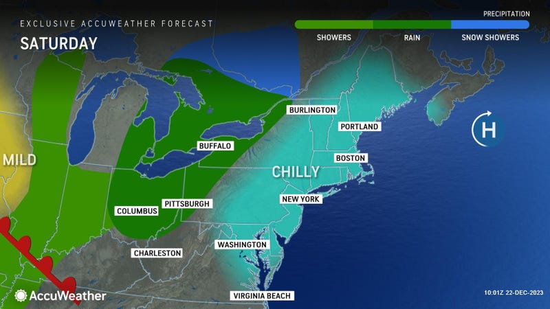 AccuWeather