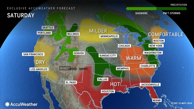 AccuWeather