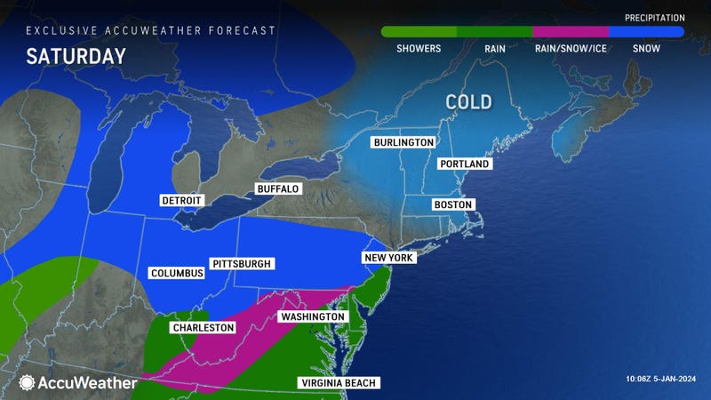 AccuWeather Forecast