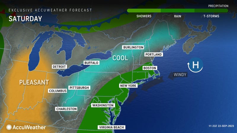 AccuWeather