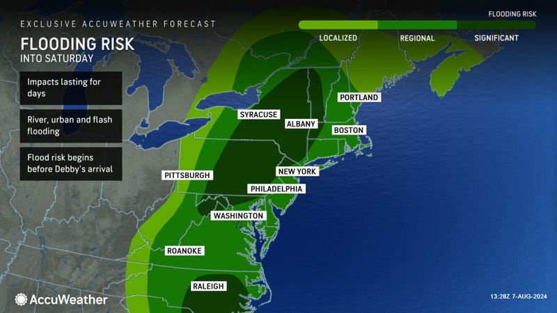 AccuWeather