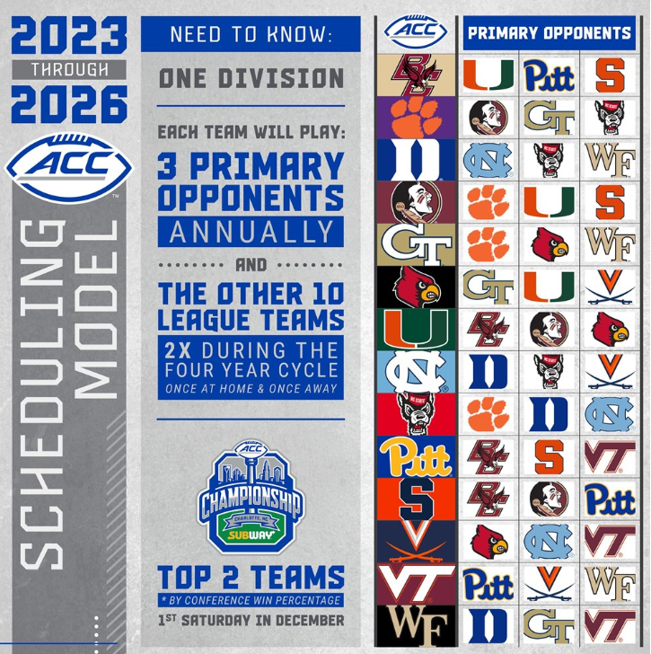 Courtesy of www.theacc.com