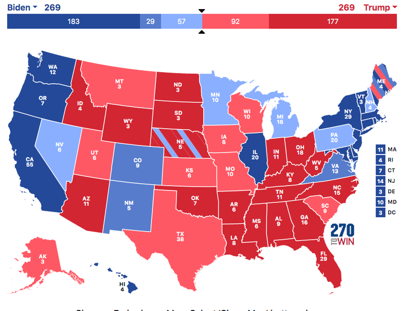 Each candidate for president could earn 269 electoral votes.