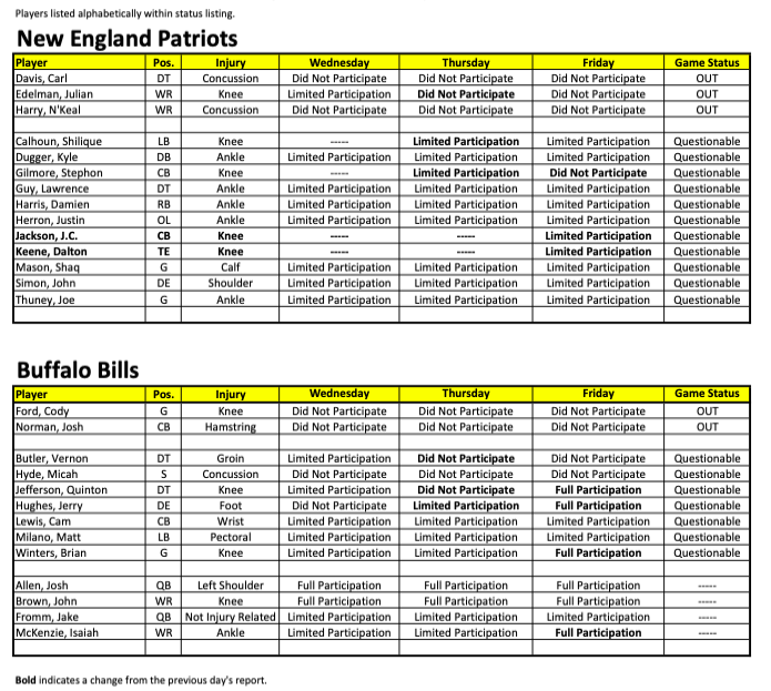 Injury report