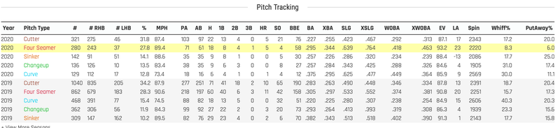BaseballSavant.com