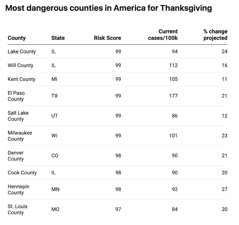 dangerous STL County