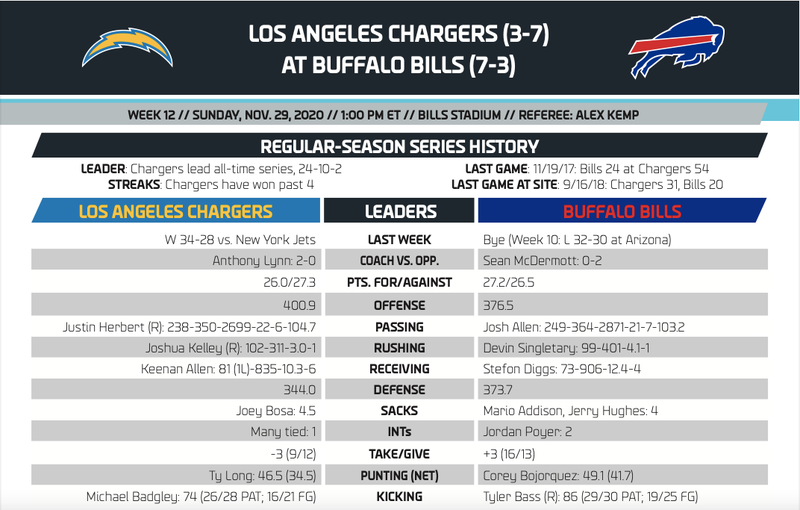 stats