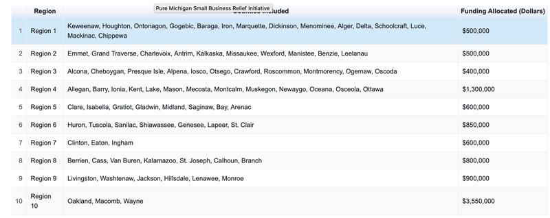 Counties