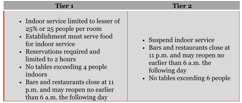 Illinois' Tier 1 and Tier 2 rules for indoor dining