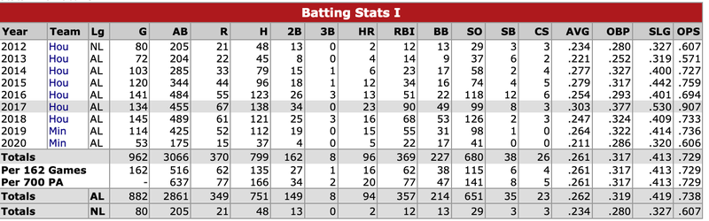 STATS Inc.