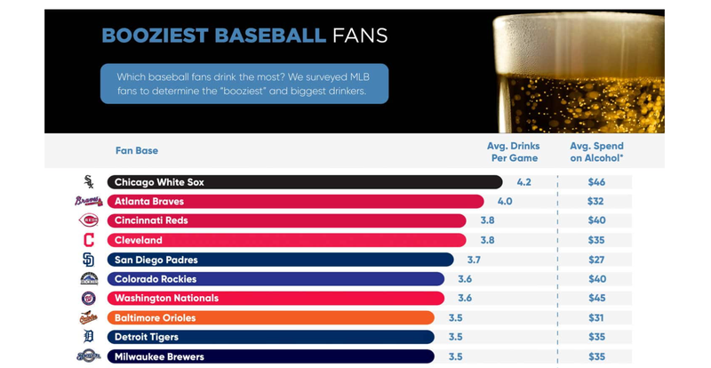 The top 10 booziest MLB fans