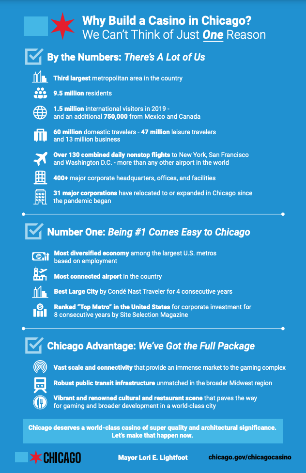 Chicago Casino infographic
