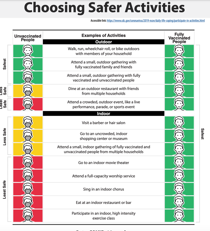 CDC Graphic