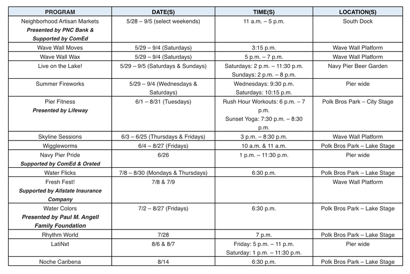 Navy Pier’s 2021 summer programming roster