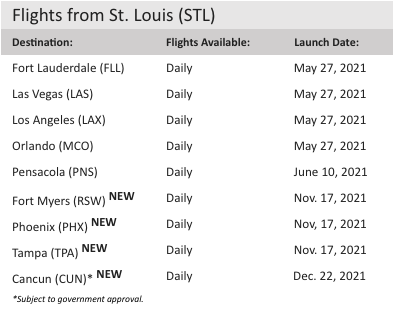 Spirit Airlines STL schedule