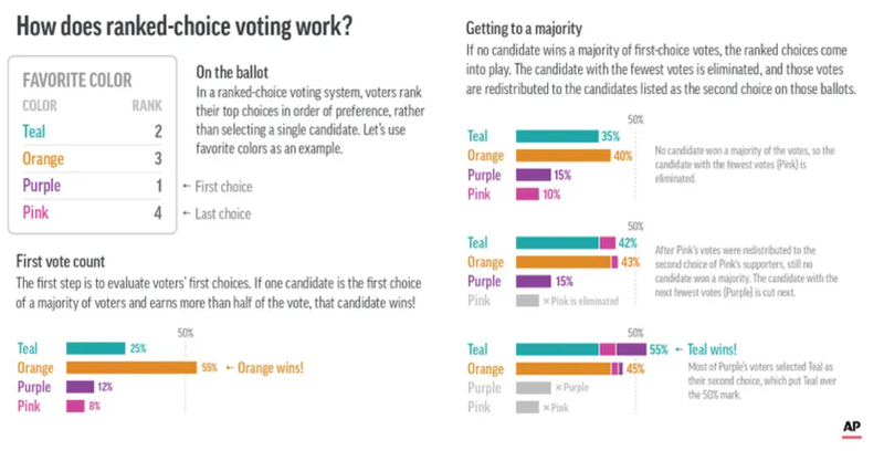 NYC Mayoral Race