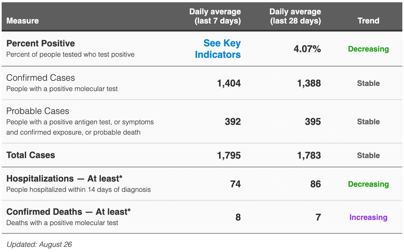 NYC Health