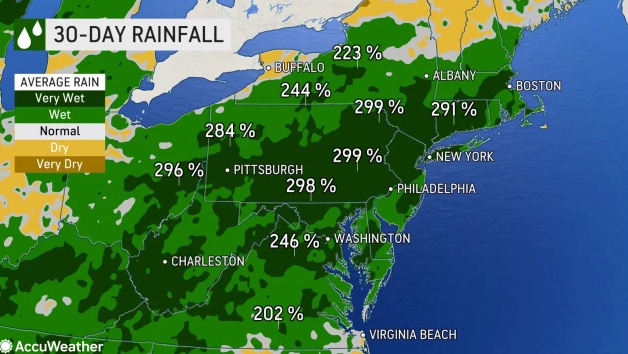 Weather