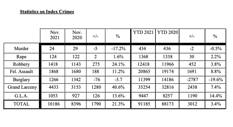 Crime