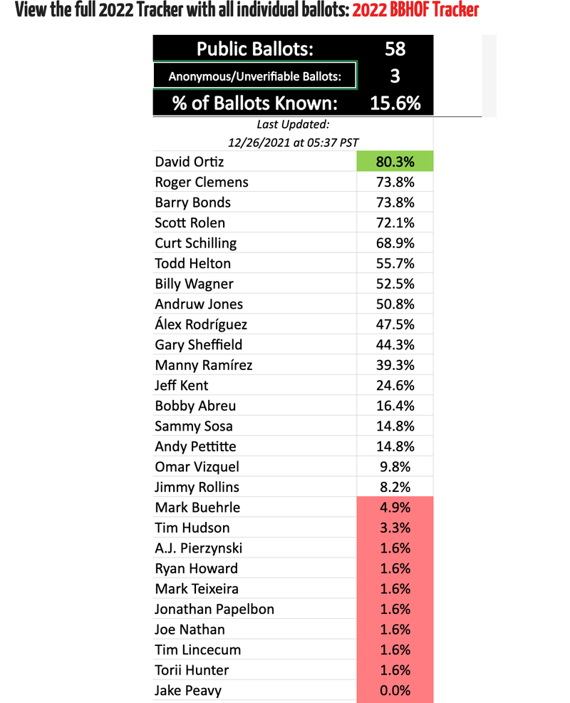 Hall of Fame voting