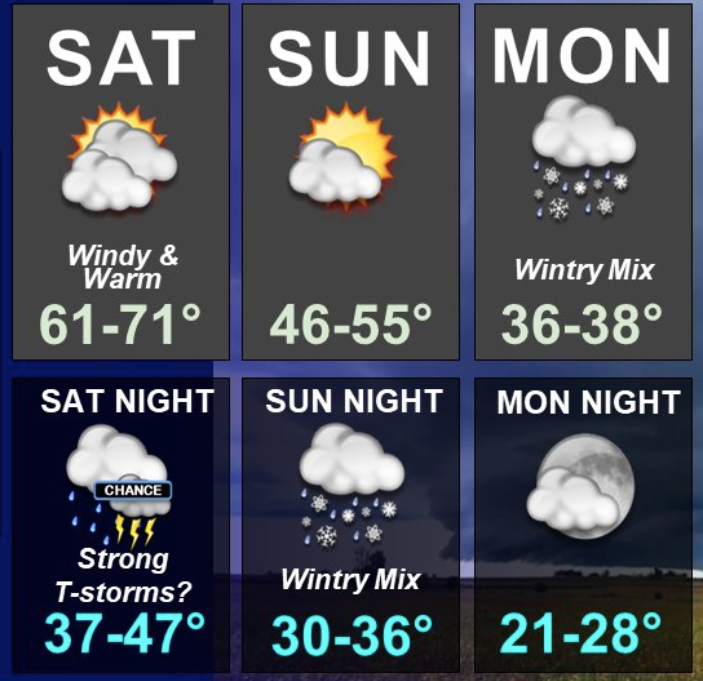 weather