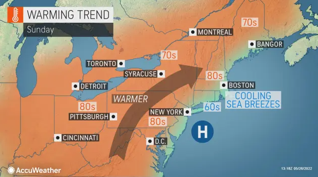 AccuWeather