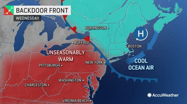 AccuWeather