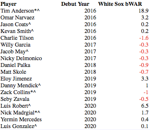 White Sox rookies