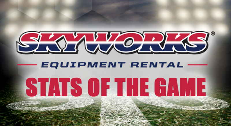 Skyworks Equipment Rental