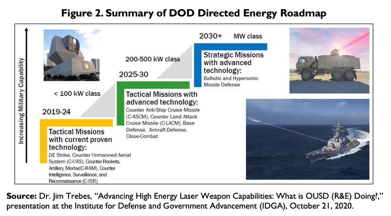 Roadmap