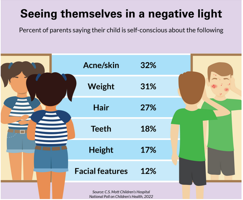 Poll graphic