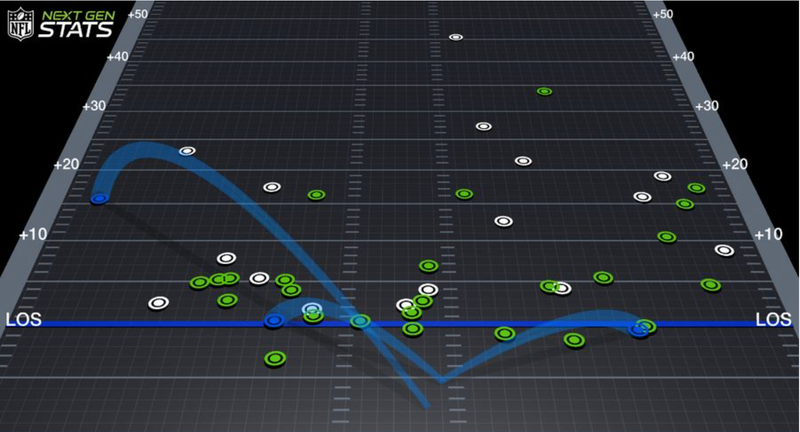 Ben Roethlisberger Game Chart Week 11 2021
