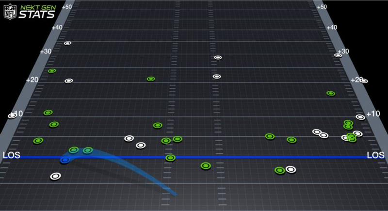 Trubisky Game 1 Chart