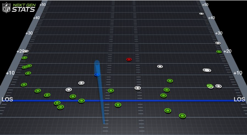 Trubisky Week 2 chart