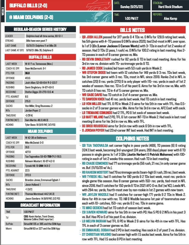 Bills/Dolphins stats