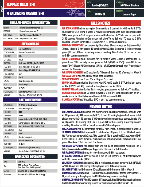 Bills/Ravens stats
