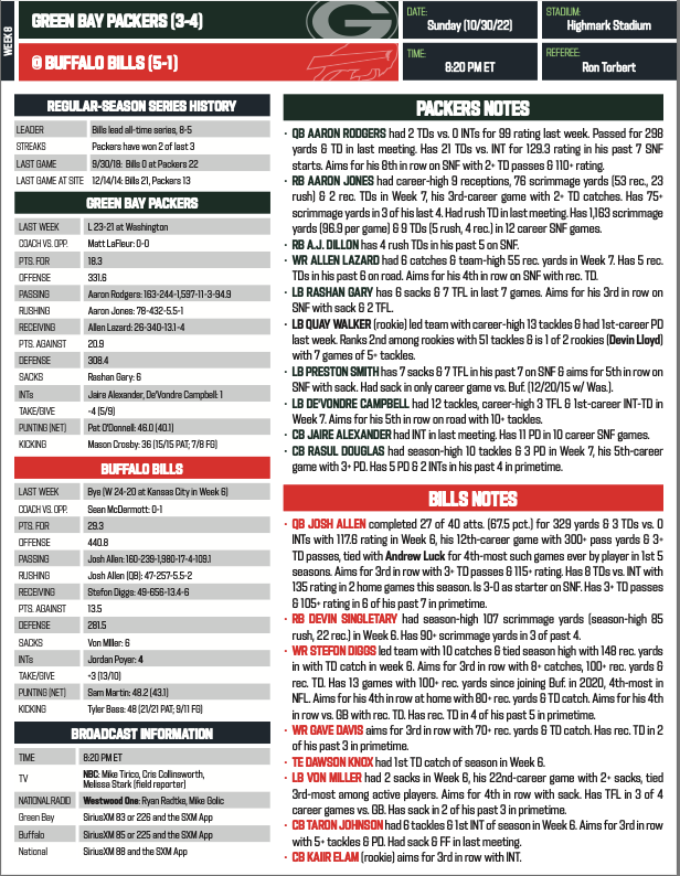 NFL Communications