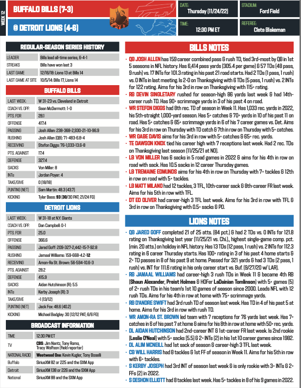 Bills/Lions stats