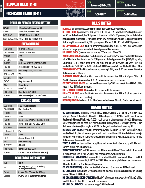Bills/Bears stats