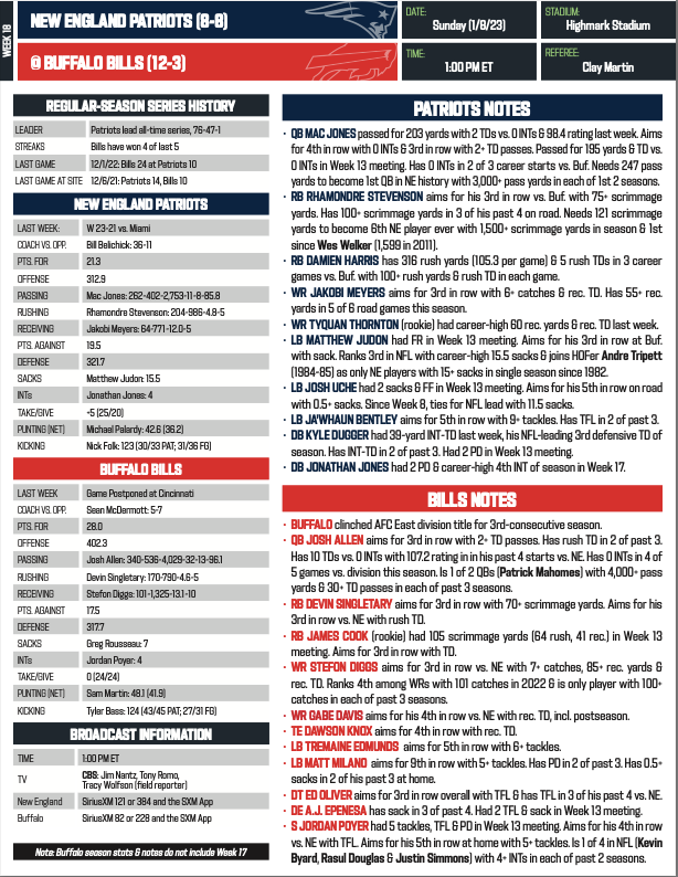 Bills/Patriots stats
