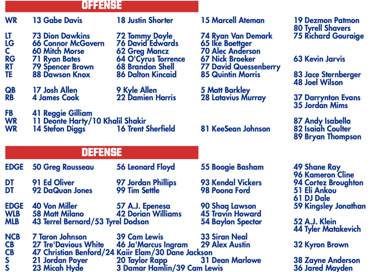 Bills depth chart