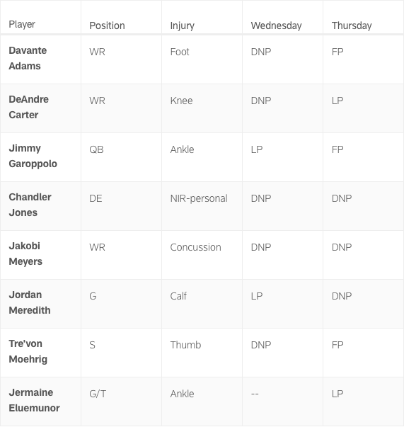 Raiders injury report
