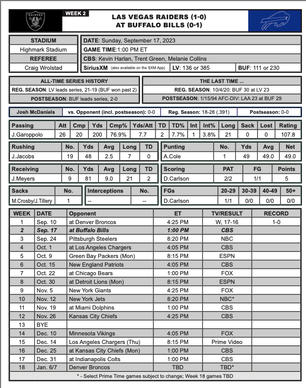 Raiders at Bills