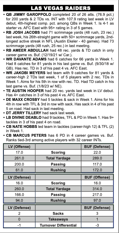 Raiders at Bills