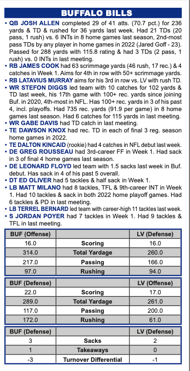 Raiders at Bills