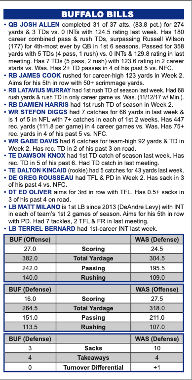 Bills at Commanders