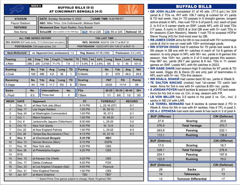 Bills at Bengals